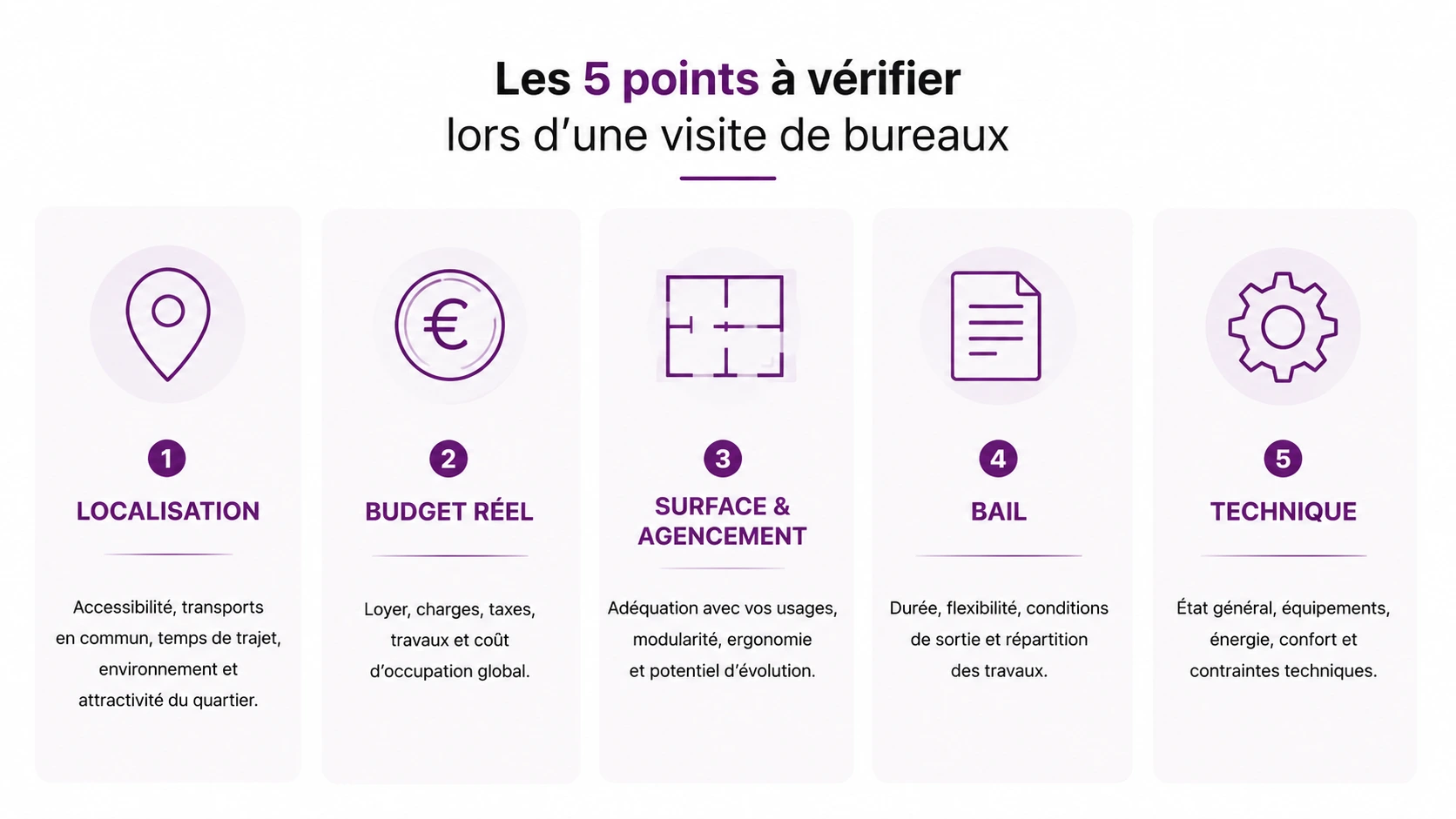 5 points à vérifier lors d'une visite de Bureaux - Leaseo